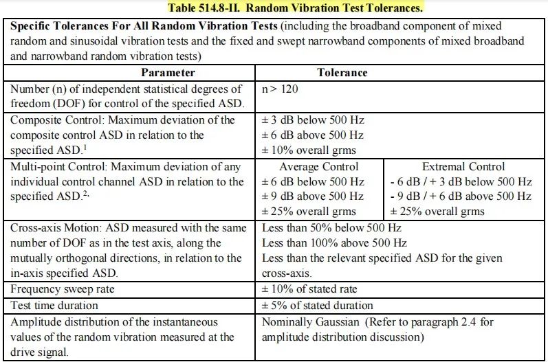 你经常听到的MIL-STD-810标准，到底是什么？