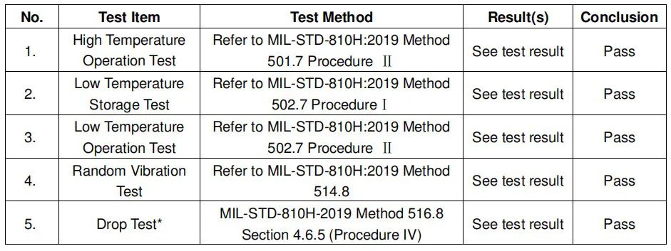 你经常听到的MIL-STD-810标准，到底是什么？