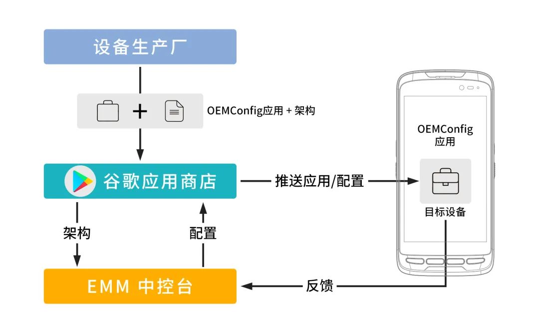 重磅消息！亿道信息安卓企业版系统上线