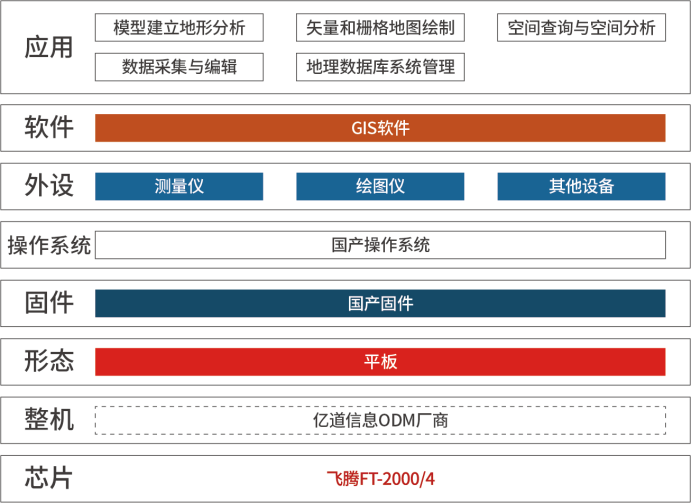 亿道信息荣获飞腾卓越智能制造解决方案奖项