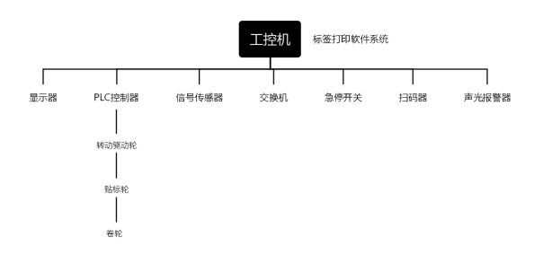 工控一体机在数字化工厂智能设备上如何应用？