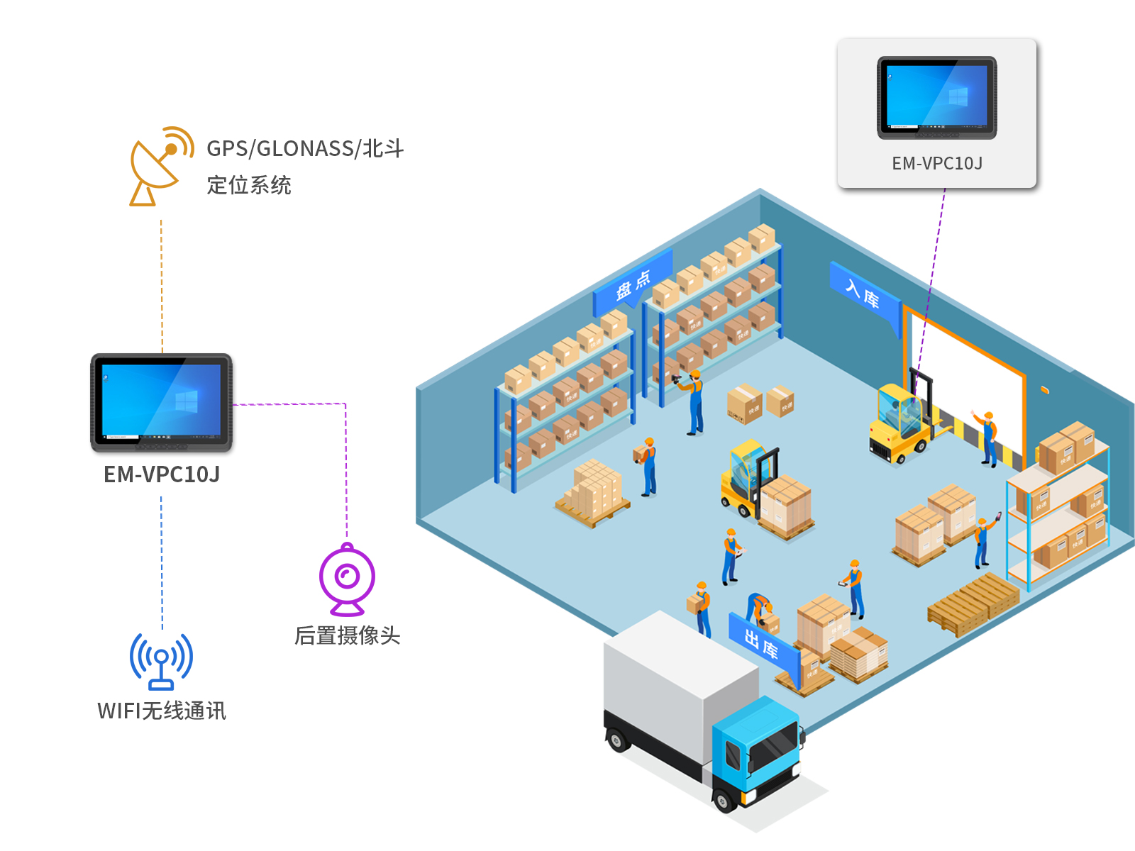 如何提高车载领域的生产力？亿道信息车载平板新品可以实现