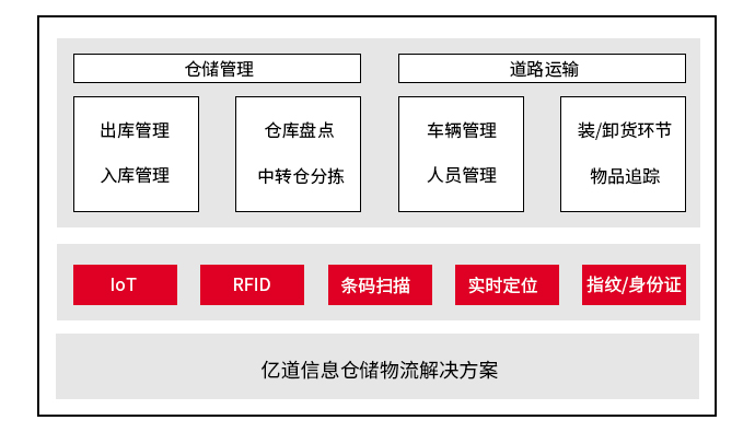 直击IOTE 2022！亿道信息荣获“2021物联之星”两项大奖